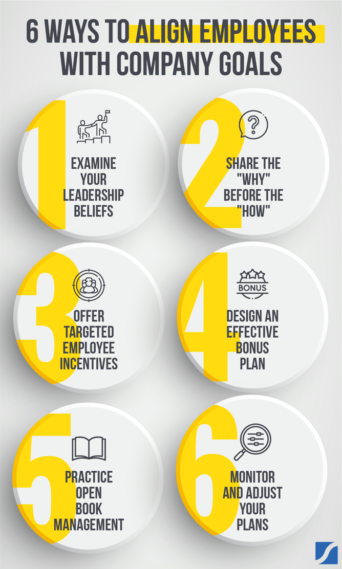 Why Employee BuyIn Is Important, And How It Sets Your Company Apart